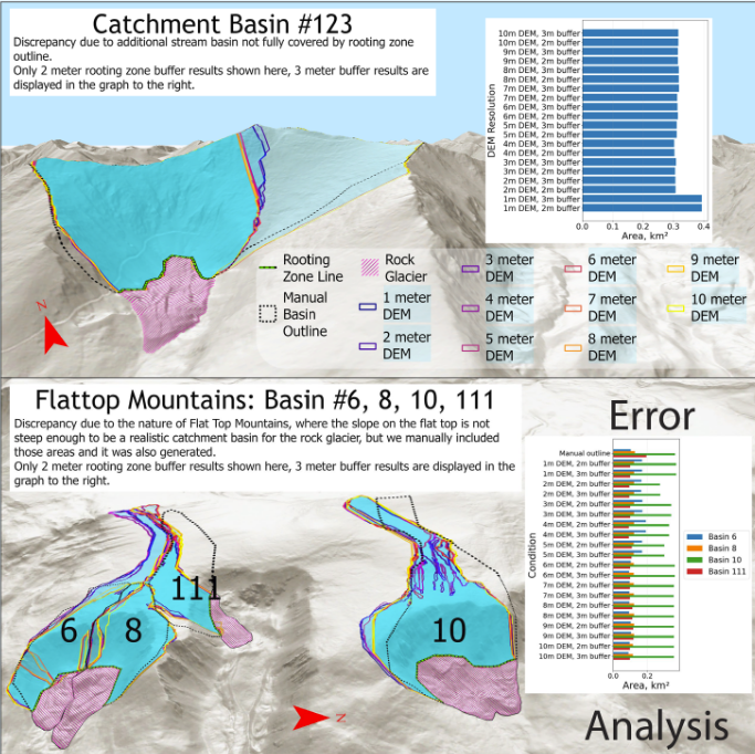 Rock Glacier Project research poster